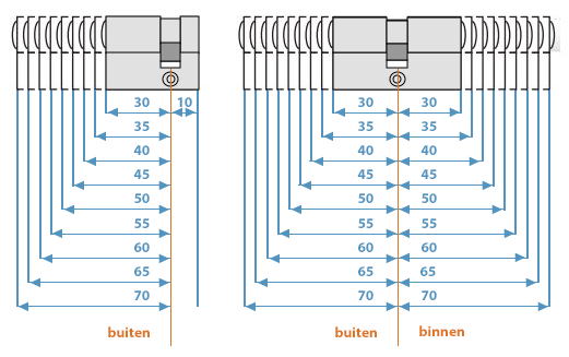 Hoe meet je cilinder sloten op?