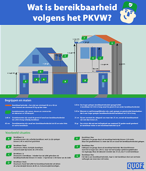 klusadvies pkvw