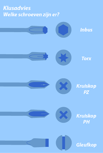 Koe vertel het me blauwe vinvis Schroeven kopen? | Welke schroeven heb je nodig?